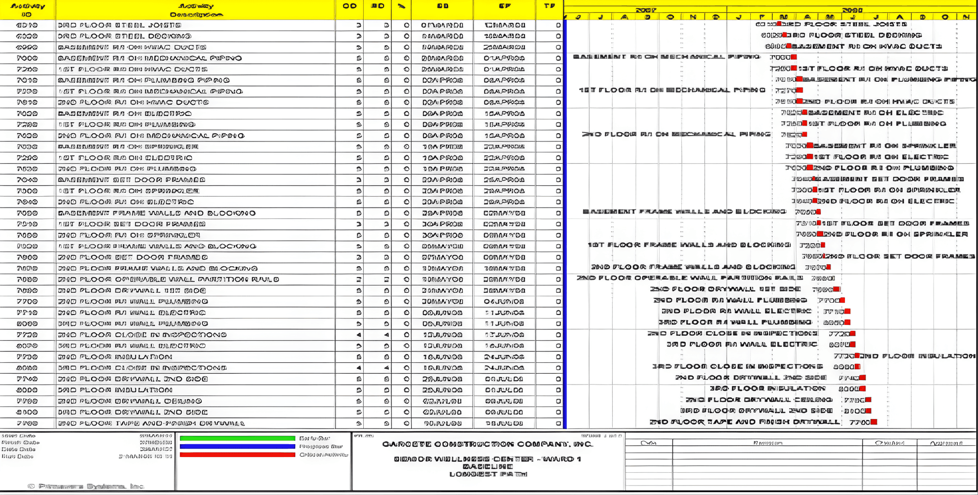 Delay Analysis preview